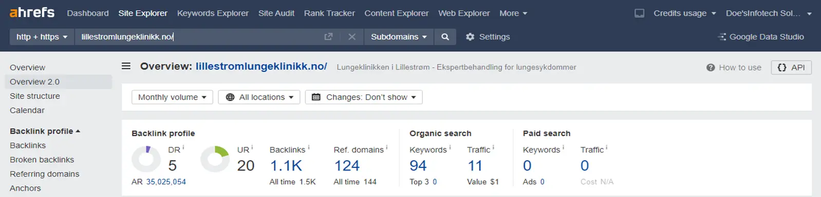 Report - 0 day