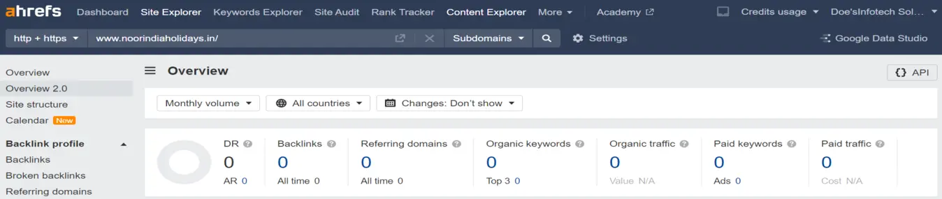 Report - 0 day