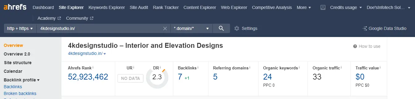 Report - 0 day