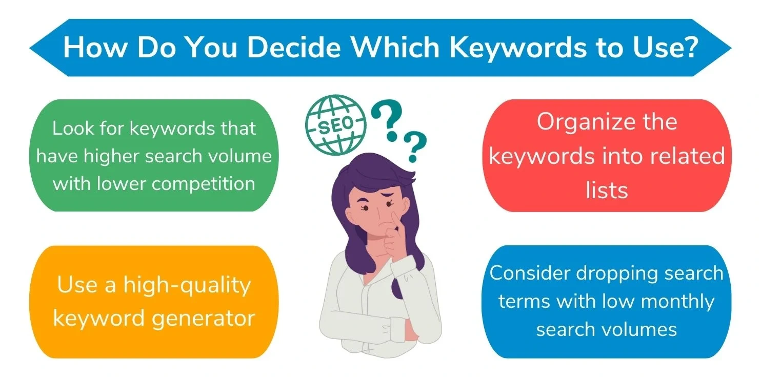 Keyword Research