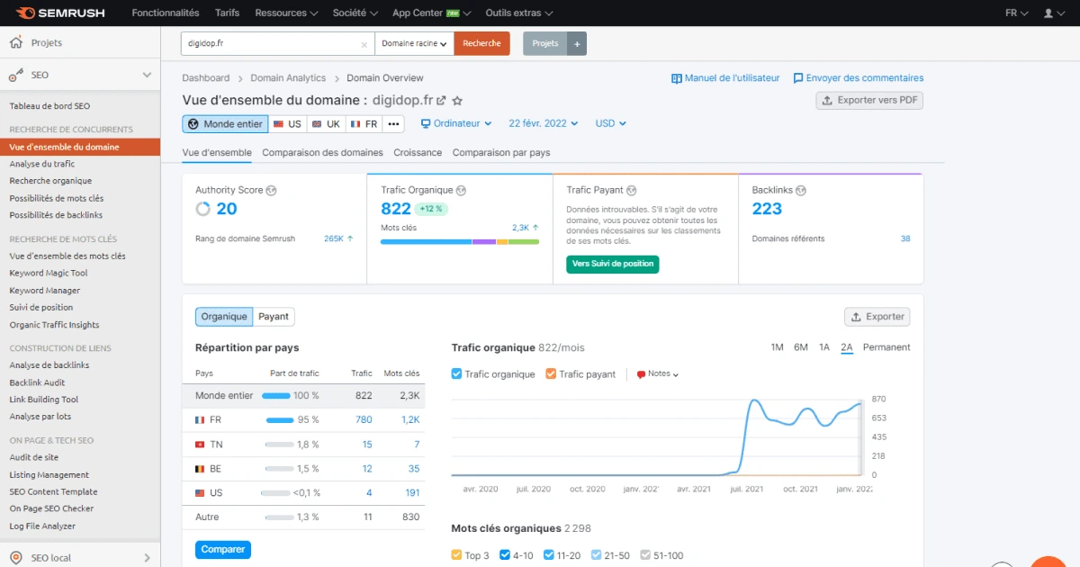 SEMrush