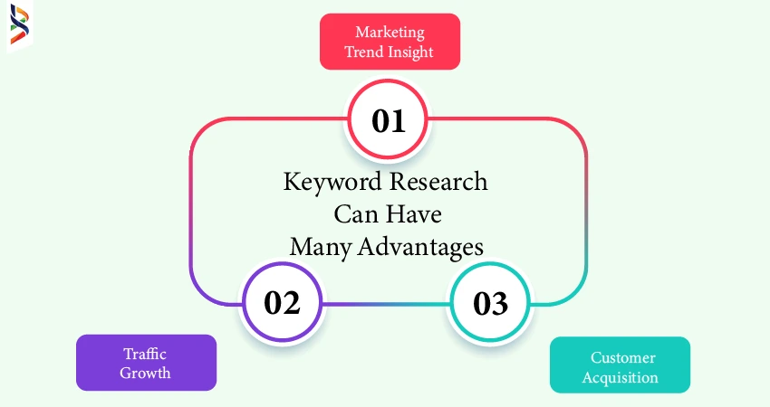 Keyword Research Effectively