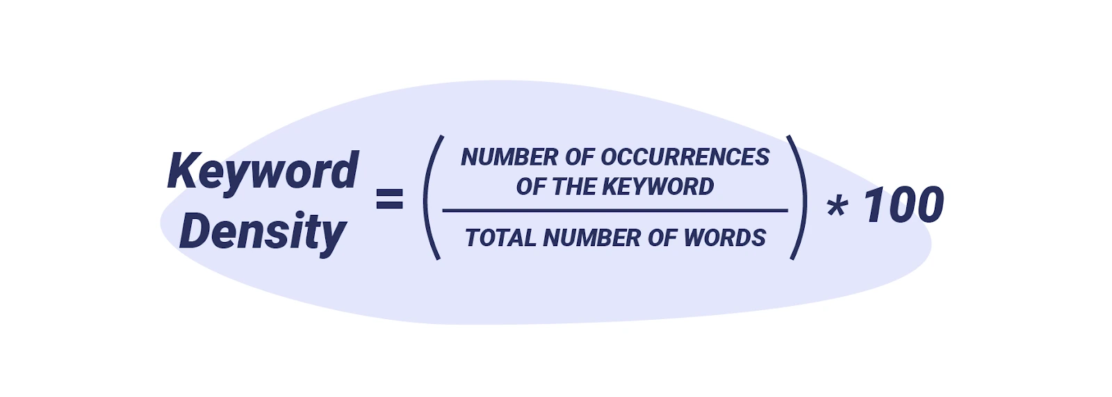 Keyword Density Formula