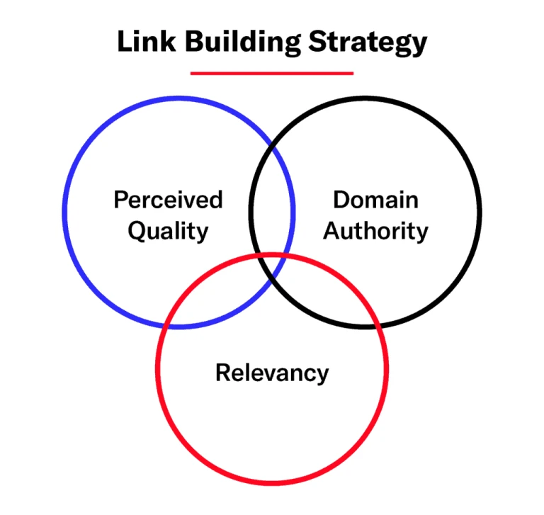 link-building strategy