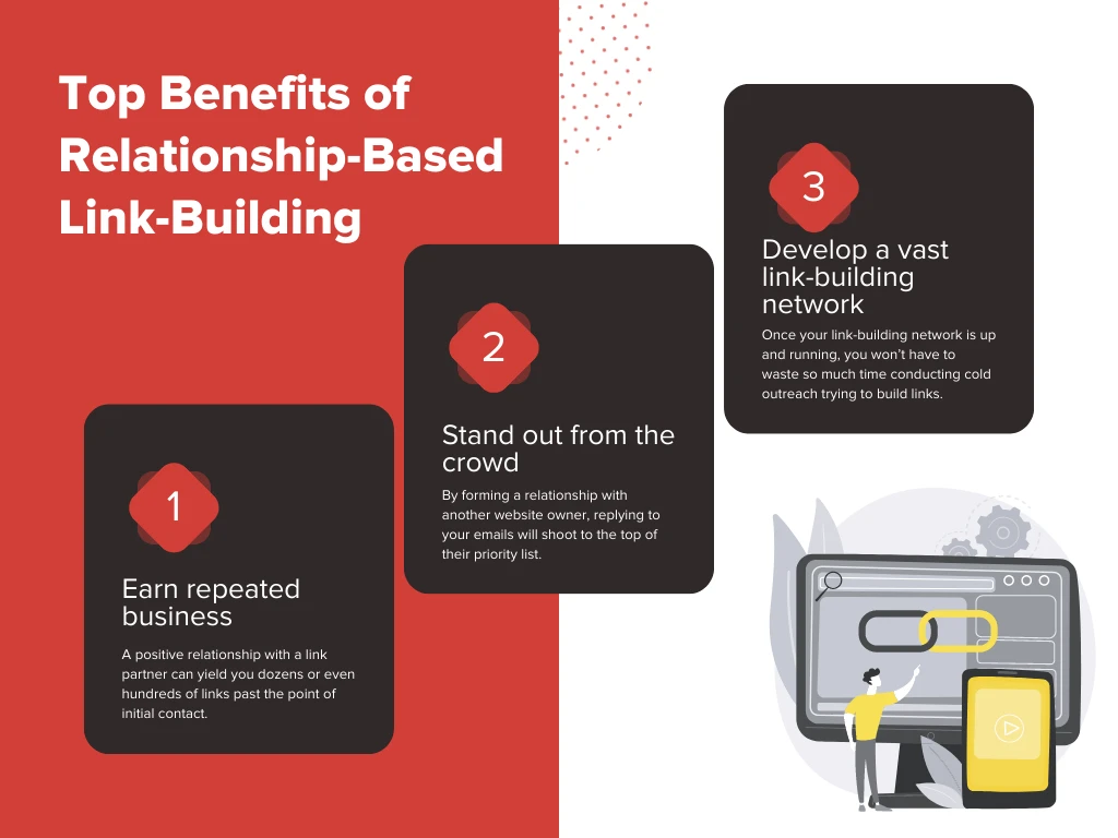 Nurturing Relationships with Authority Sites