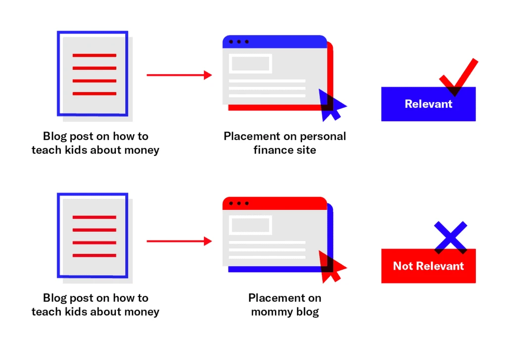 Linking to Authority Sources