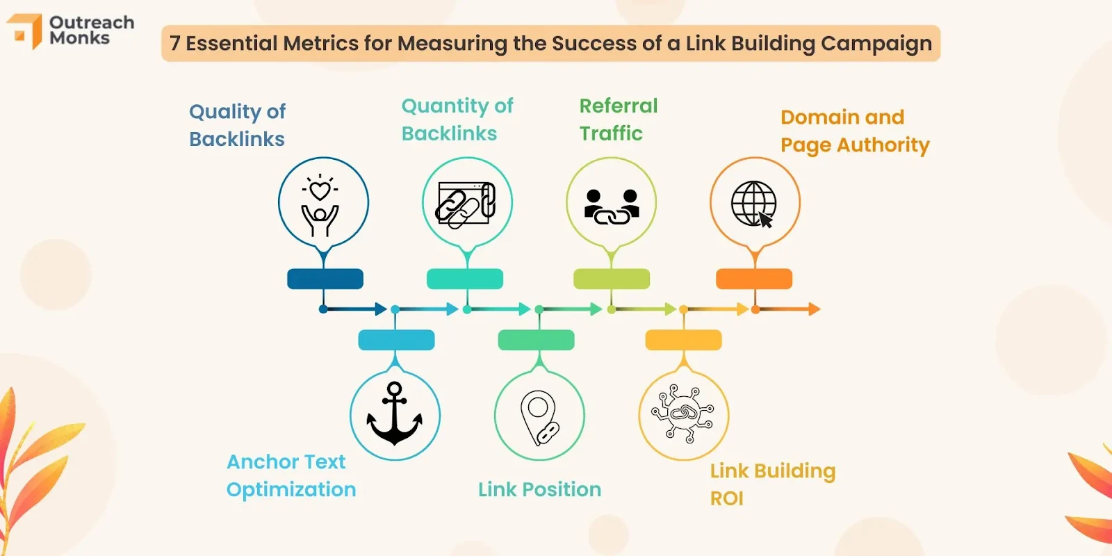Link Authority