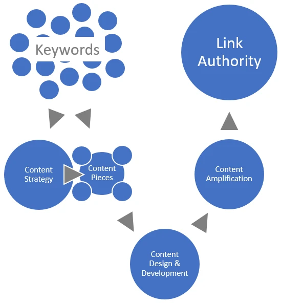 Modern Digital Marketing Strategies