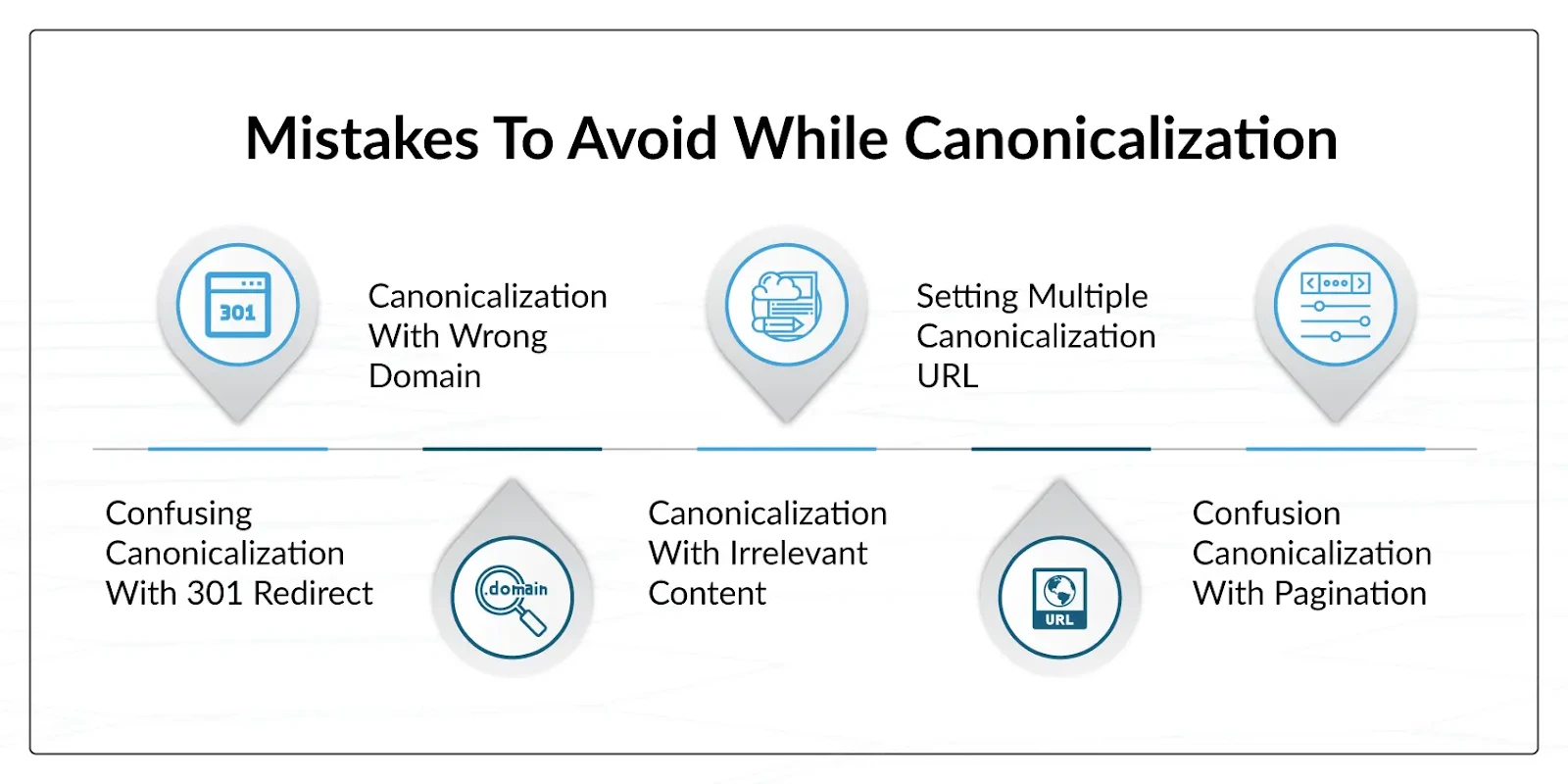 Common Mistakes to Avoid