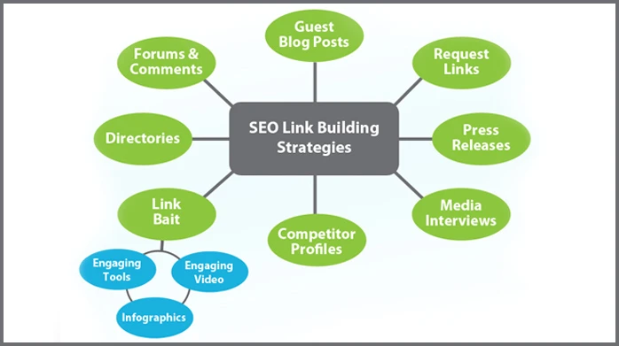 Link Building in SEO