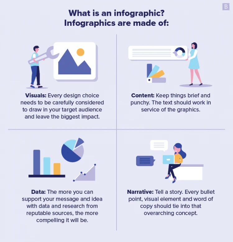 Infographics