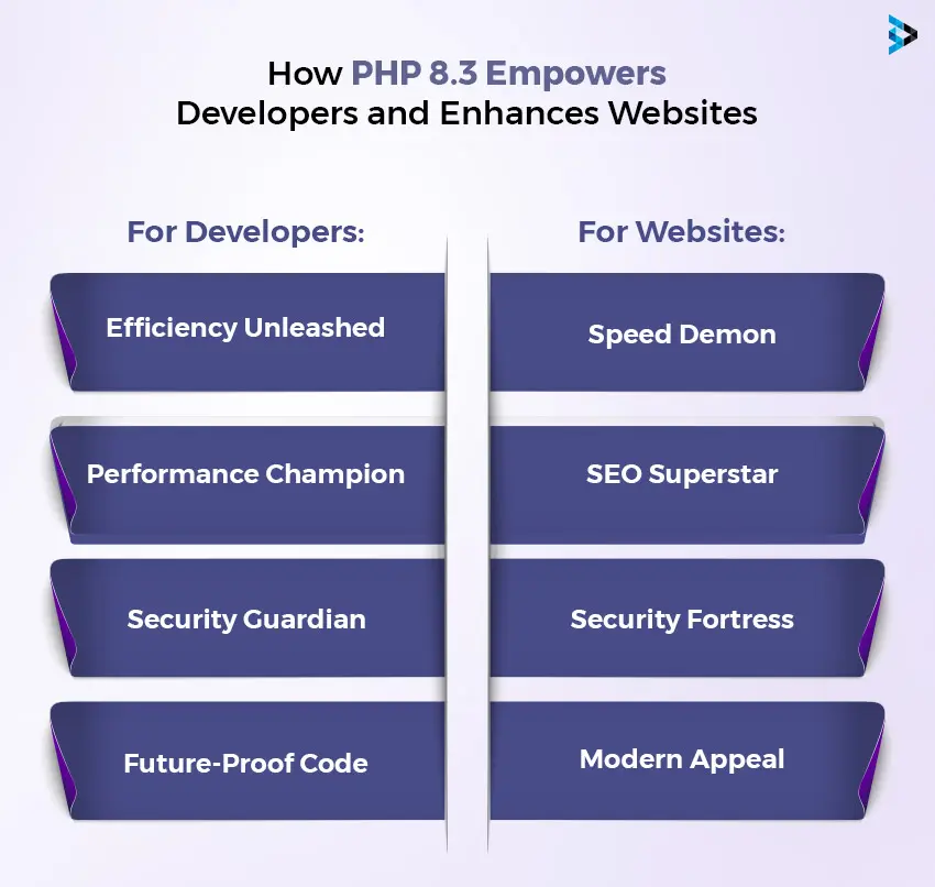 PHP 8.3 Update: New Tools for Web Developers